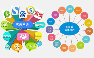 教育咨詢企業(yè)如何通過數(shù)字營銷提升品牌影響力——以西安點(diǎn)創(chuàng)網(wǎng)絡(luò)推廣為例