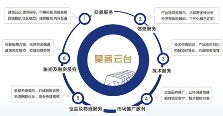 工業品電商 破局“觸目驚心”現狀，教育咨詢需扮演何種角色？